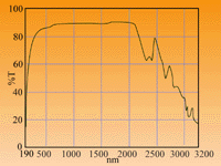 BBO-T-Curve.GIF (16107 bytes)