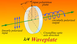 waveplate02.jpeg (18467 バイト)